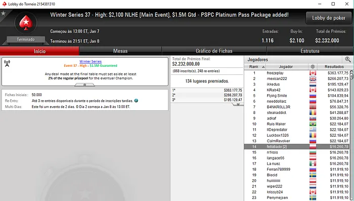 Manuel Ruivo 14º no Main Event das Winter Series (,260) & Mais 101