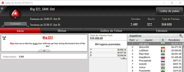 kaik garra Vence o Big , Tripaozao o 9 Battle Royale $ & Mais 101