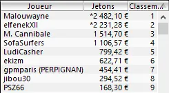 MTT Online : PMUpoker.fr passe à 20% de joueurs payés dans ses tournois 102