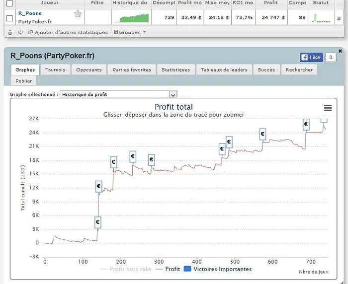 Romain Paon est le PRODream 2015 par PMUPoker 101