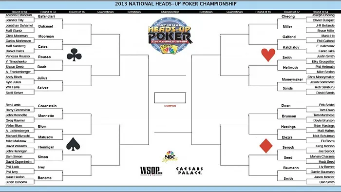 NBC National Heads-Up Poker Championship -- Round of 64 102