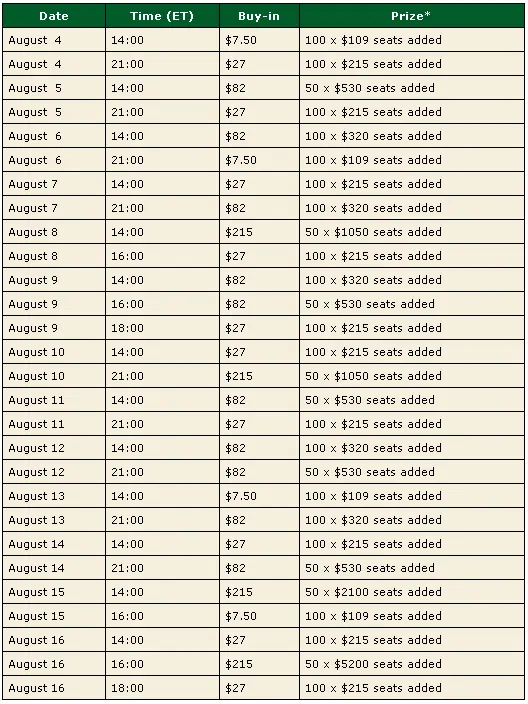 WCOOP Extreme Satellites – Mais de ,000,000 em entradas WCOOP! 101