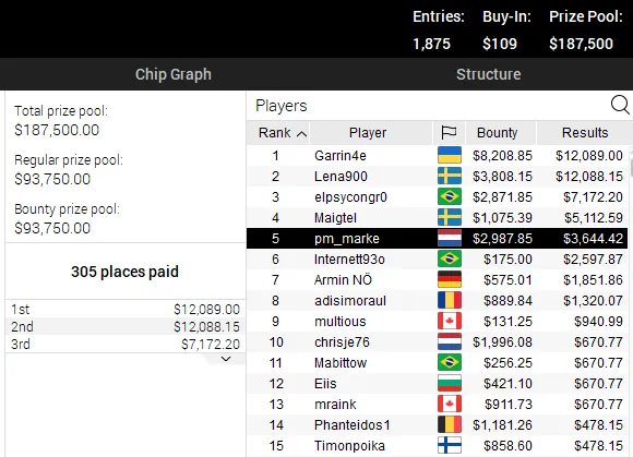 poker online PokerStars