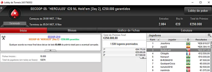 Títulos para MysticLie6, KidReira e jgrhajsj no SECOOP 2018 102