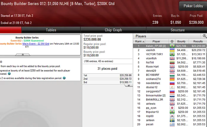 pokerstars poker online