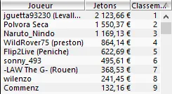 MTT Online : Les grinders grindent et gagnent 102