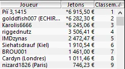 MTT Online : Encore une double perf de "JadooOOoore56" /  "macqueen56", 3ème plus gros... 110