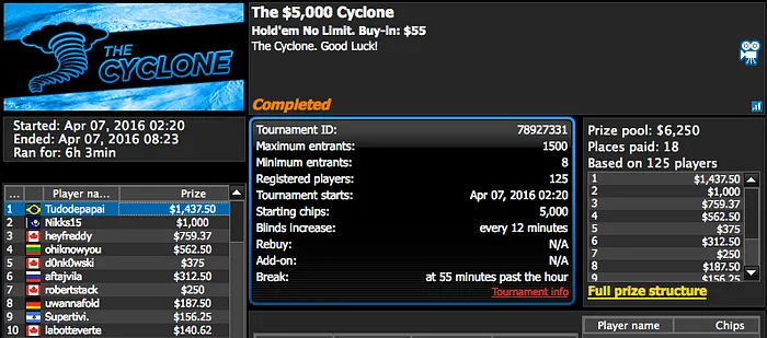 GhRibeiro Vice no Wednesday 0 (k) & Mais 119