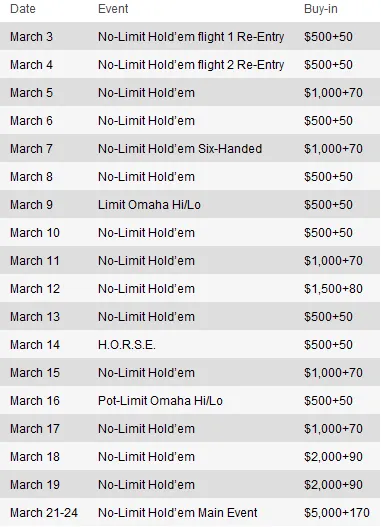 Las Vegas Grinder: Wynn Classic 101