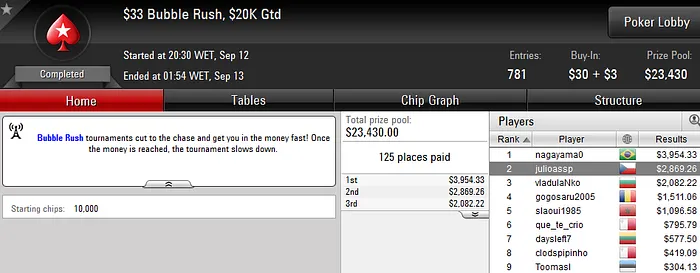 Arrancadente, Júlio Ribeiro e Phounder Lideram Ganhos Online 102