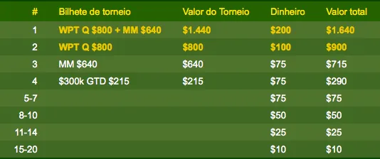 PartyPoker Jumper Rake Race 102