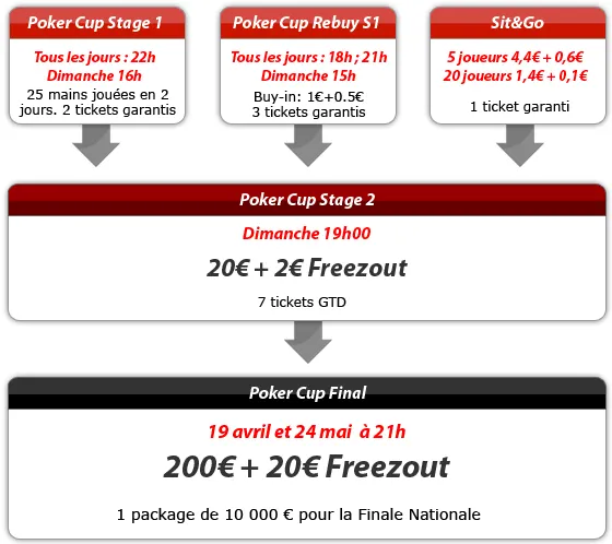 Freeroll Betclic Poker : 50 tickets gratuits pour la Coupe de France de poker (4 avril) 102