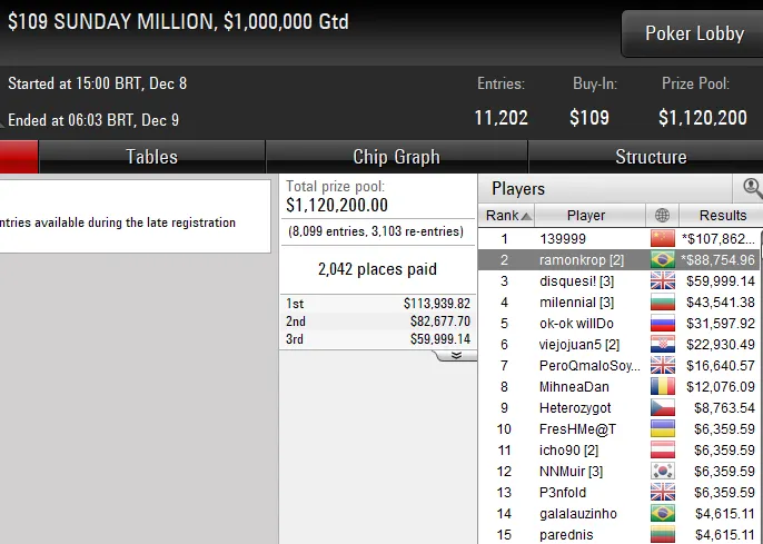 sunday million pokerstars