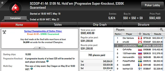 Pedro Madeira Fatura k no SCOOP & Mais 102