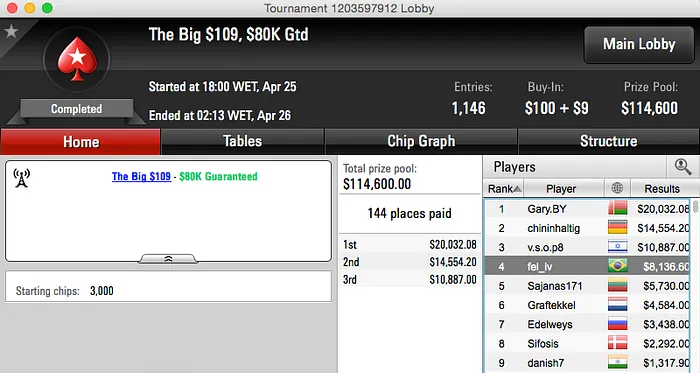 Alisson "heyalisson" Piekazewicz Crava ,000 Rebuys do 888poker & Mais 102