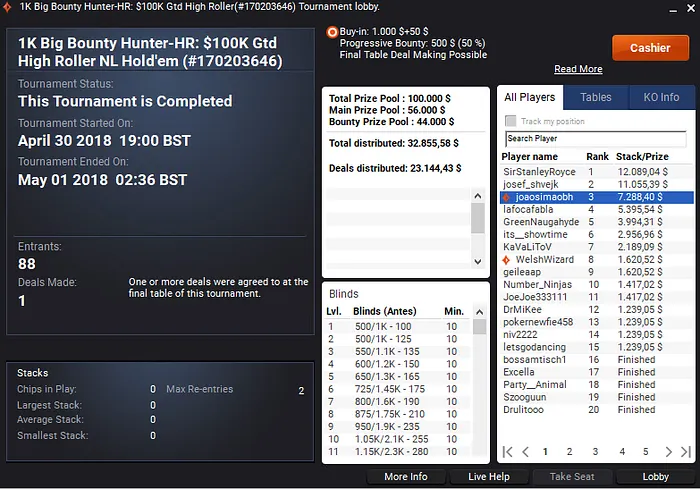 João Simão Terceiro no 1K Big Bounty Hunter-HR do partypoker & Mais 101