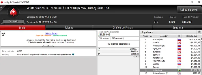 Winter Series: Mais 3 Medalhas de Prata para o Brasil 114