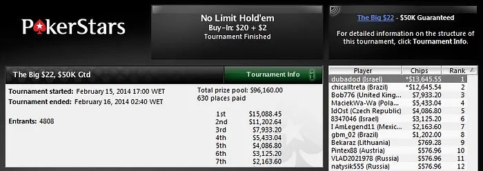 azeitex, chicalltreta e cardiaftw se dão bem no PokerStars! 102