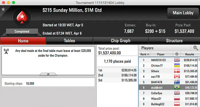 Cristiano “doid@obh” Franco Faz FT no Sunday Million (,122) & Mais 101