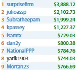 Vários Jogadores Lusos Brilham na Sessão de Poker Online Internacional 106