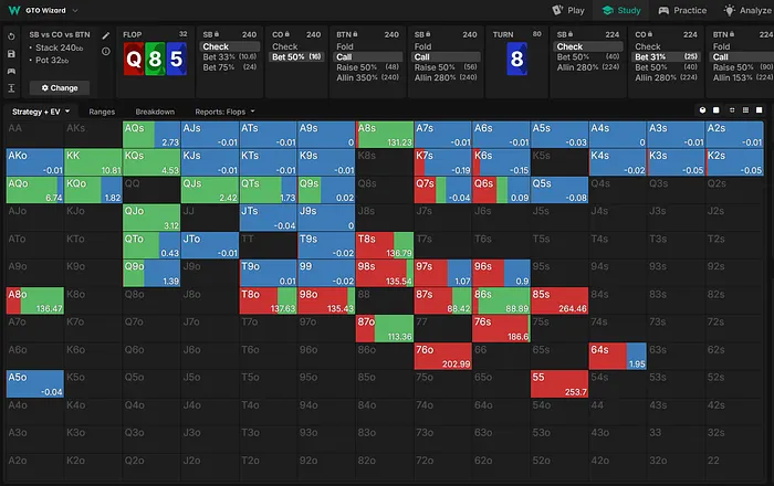 CO river strategy vs. bet