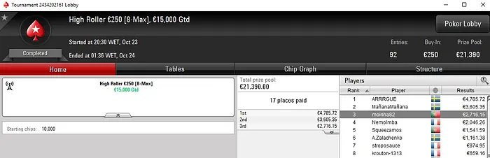 High Roller €250 da PokerStars