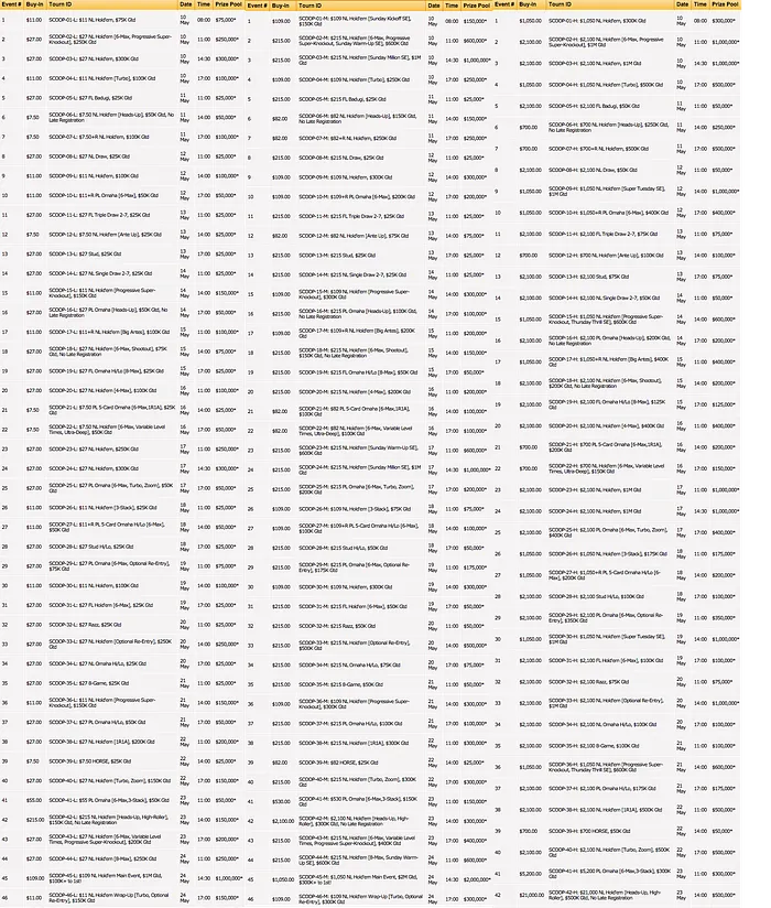 Spring Championship of Online Poker Arranca Hoje no PokerStars 101