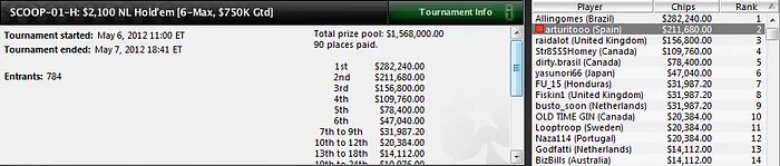 Día histórico para el poker español en el SCOOP de PokerStars 101