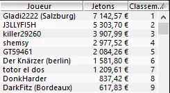 MTT Online :  Jamie "mbsfn2bjb" Burland vainqueur du Thursday Full KO 250€ 105