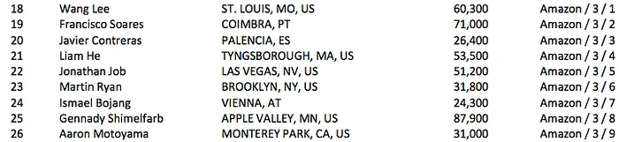 Inca7bar, Ezgam, Pedro Cabeça e Nanev no Dia 2 do Millionaire Maker 102