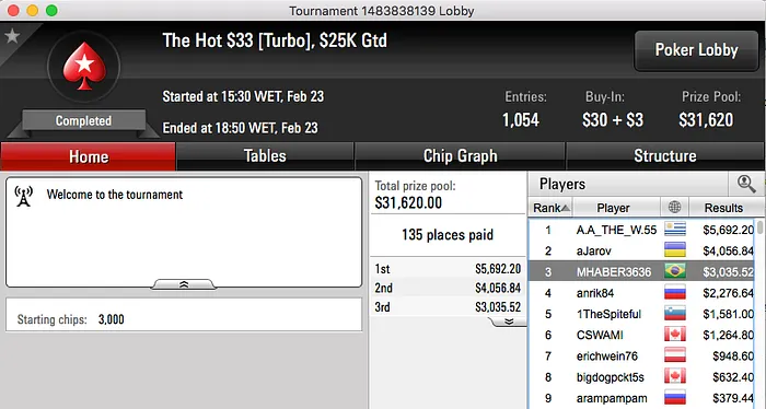 The_Cold_Guy e teruliro Brilharam no Big  & Mais 108