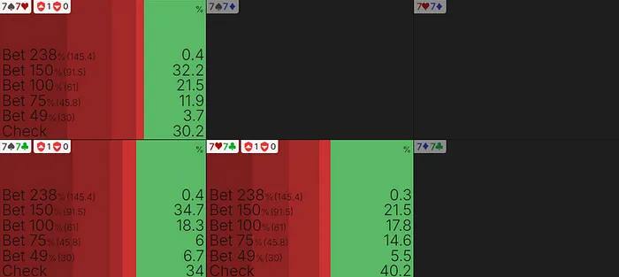 Dwan’s strategy with a set of sevens