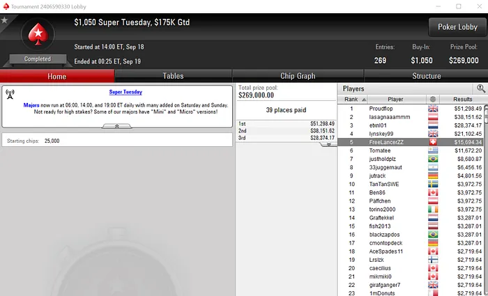 Dattani, Phounder, 07Papi e Xungazz com Mesas Finais na PokerStars 101