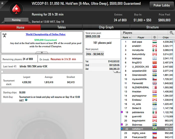 3 Brasileiros na FT do Evento #55, KinderOvo76 3º no #50 & Mais 104