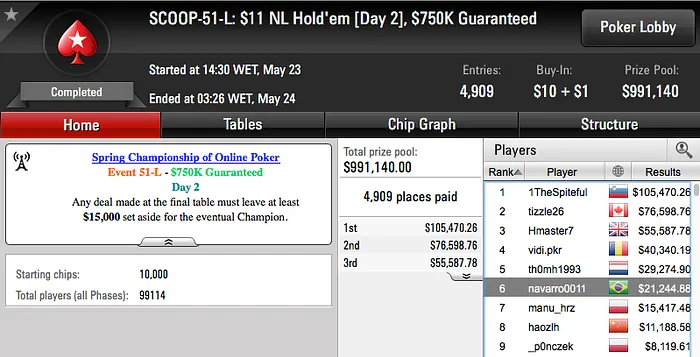 Cristiane "Crizh" Habitzreiter Crava Evento #56 Medium SCOOP 2016 & Mais 103