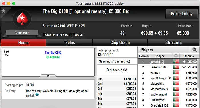 jgrhajsj, raisemuck88 e mpcnogPS.PT no Pódio de Sábado 101