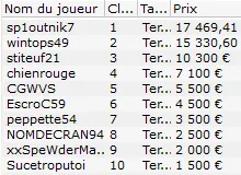 MTT Online : SCOOP, Winamax Series et 23.725€ d'overlay 103