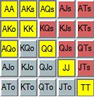 Kipik Poker : Jouer un sur-relanceur très serré 101