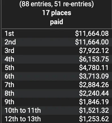 Prizepool and Payouts Confirmed