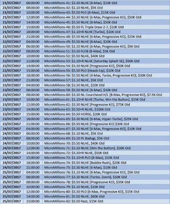 MicroMillions com $ 4 Milhões Garantidos de 16 a 31 de Julho 102