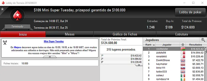 Luis Faria, Carlos Branco, João Vieira e João Ferreira Somam Resultados nas .com 106