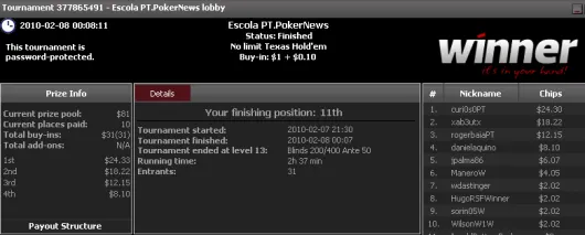 Liga PT.PokerNews - Hoje Joga-se a 7ª Etapa na Winner Poker 101