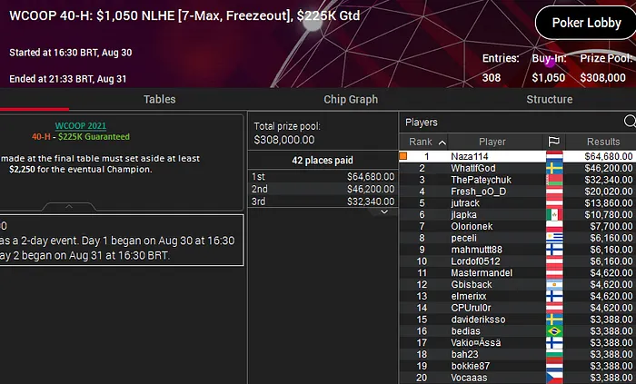 naza pentacampeão wcoop