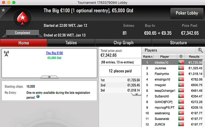 Susanaisb, Cesário e TMelo08 no Pódio de Quinta 102