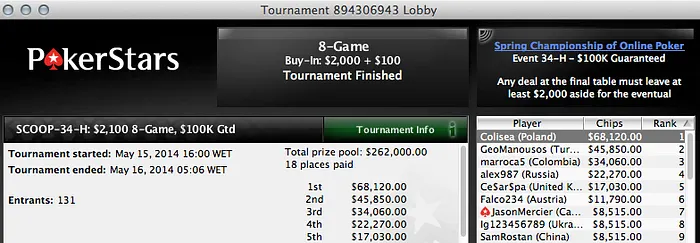 lcgodinho (k), André Moreira (k) e Insane (k) Faturam no Evento #32 do SCOOP 107