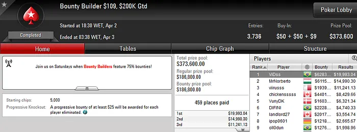 Fabiano Kovalski Forra Pesado; Jeff_Fuba e Vitor Rangel também Briham no PokerStars 104