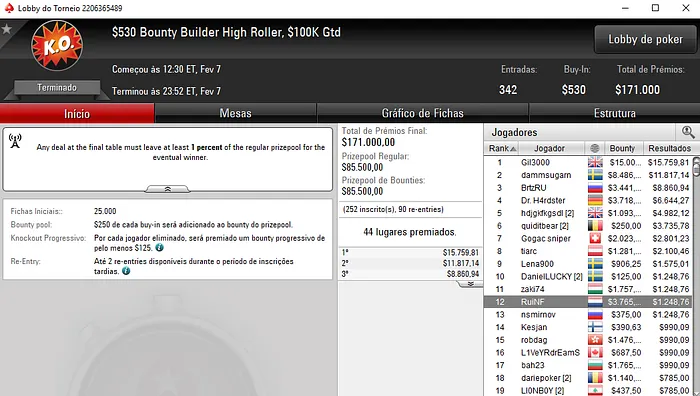 RuiNF e Pedro Marques em Destaque na Salas Internacionais 101