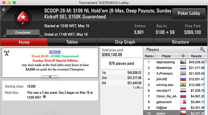 SCOOP 2016: RuiNF e Inca7bar Faturam nos High's 104