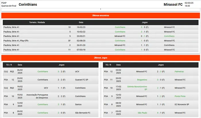 Betano - Últimos encontros e forma recente
