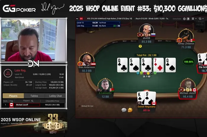 Daniel Negreanu GGPoker Poker